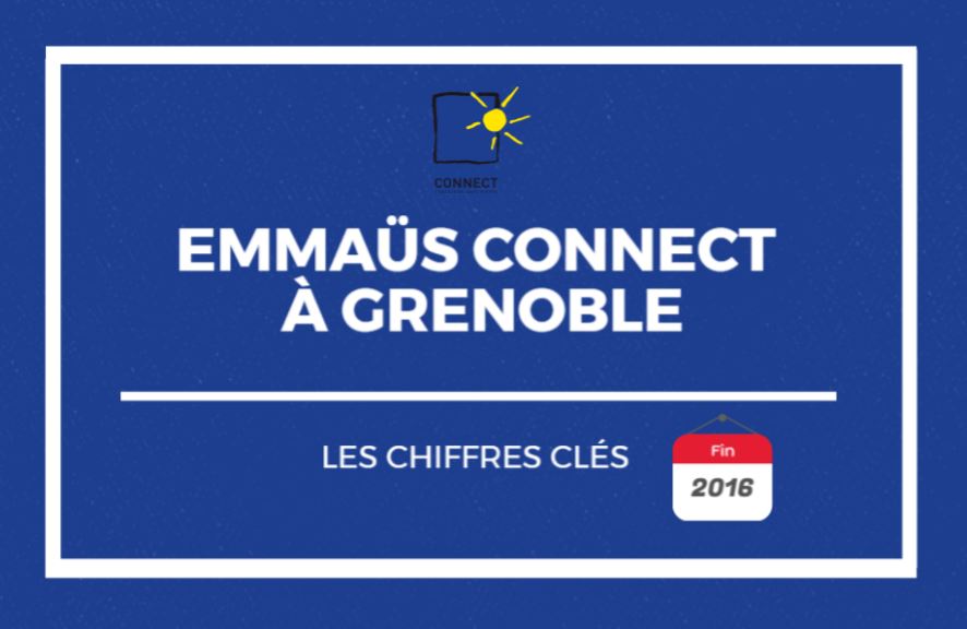 Emmaüs Connect à Grenoble en 2016