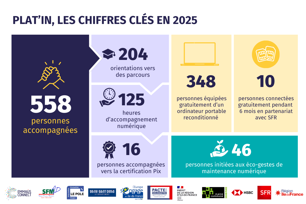 Plat’In : bilan 2025 pour un numérique plus inclusif en Seine-Saint-Denis
