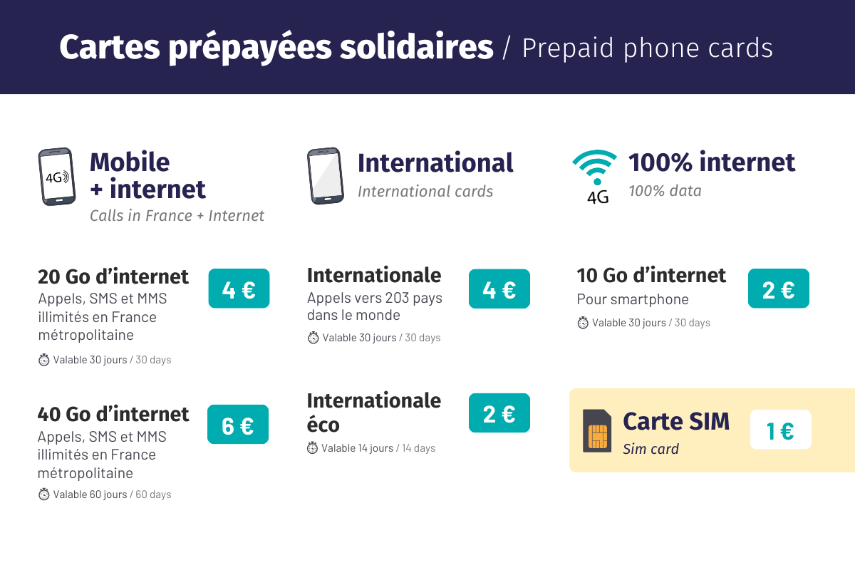 Crédit mobile/internet : des tarifs encore plus solidaires en 2026
